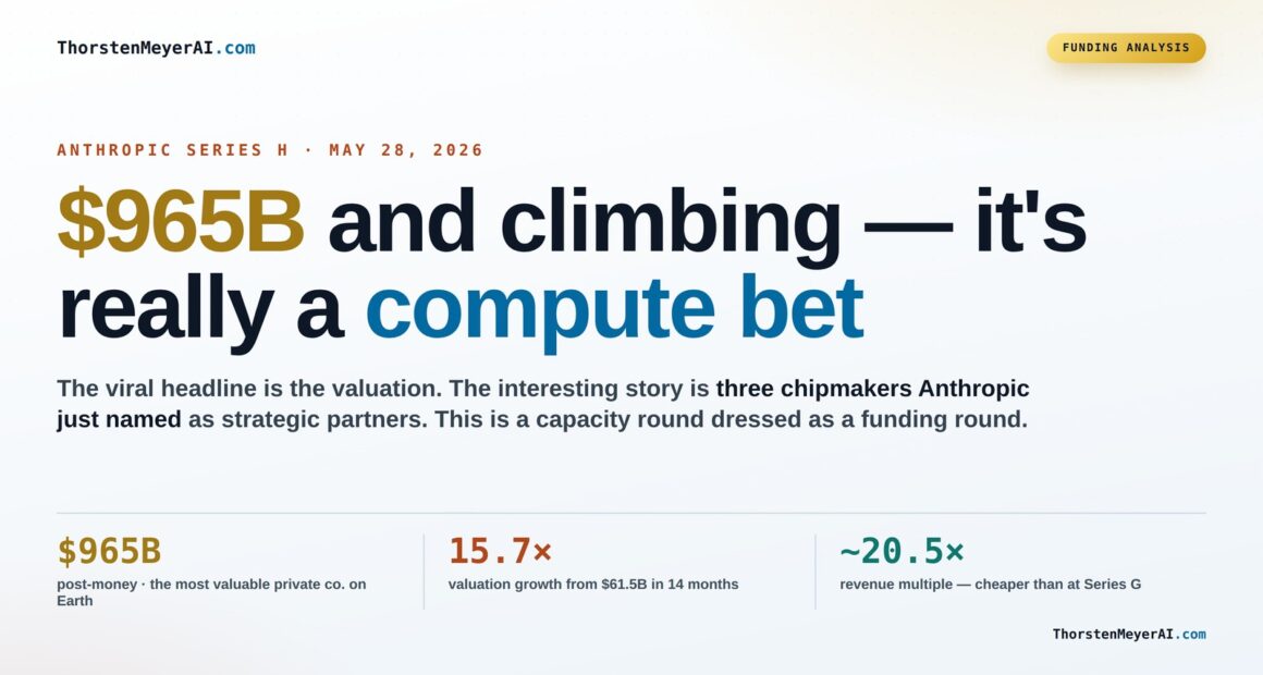The Implications of Anthropic's $965B Series H for AI Compute