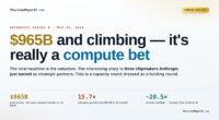 The Implications of Anthropic's $965B Series H for AI Compute