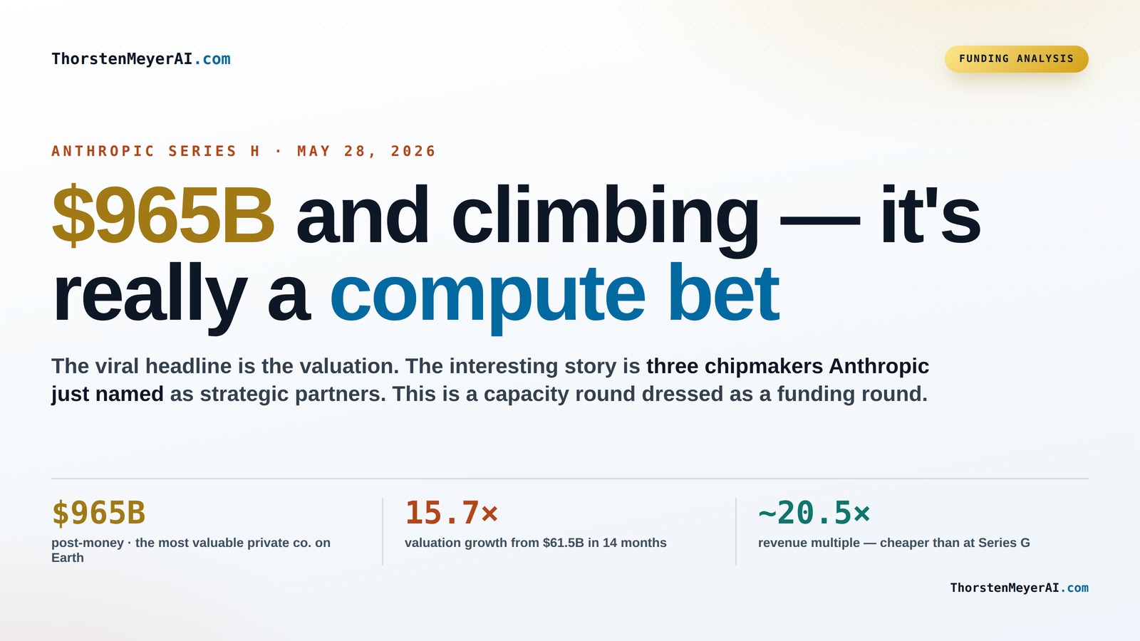 The Implications of Anthropic's $965B Series H for AI Compute